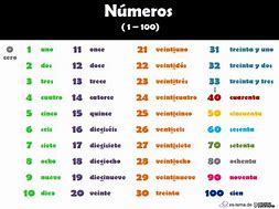 Image result for Numeros Del 1 Al 30 En Espanol