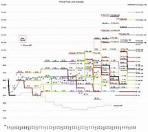 Image result for iphone 2 prices