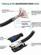 Image result for HDMI Cable Wiring Diagram