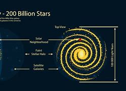 Image result for Milky Way Real