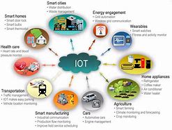 Image result for Difference Between Embedded System and Iot