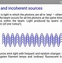 Image result for Coherent Waves