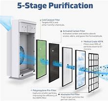 Image result for Sputtered Silver Ion Antiviral Air Purifier