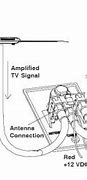 Image result for Best Amplified Indoor TV Antennas