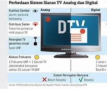 Image result for Contoh TV Analog