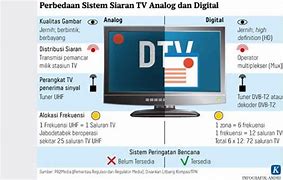 Image result for TV Analog Go ID