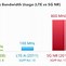 Image result for 5G Beamforming Battery Savings