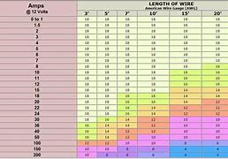 Image result for 10-Gauge Battery Cable Size Chart