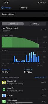 Image result for iPhone 11 Pro Max Battery Life