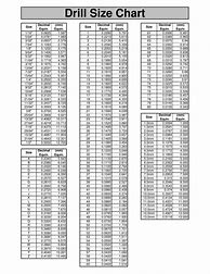 Image result for Drill Bit Size List