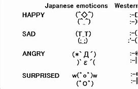 Image result for Japanese Keyboard Faces