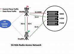 Image result for Ran Network