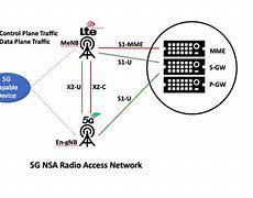 Image result for Radio Access Network Rru LTE