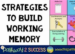 Image result for Working Memory Cartoon