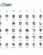 Image result for Japanese Alphabet English Translation