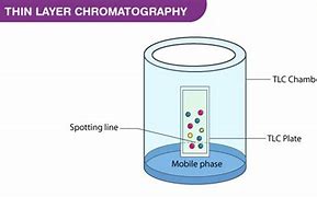 Image result for Thin Layer Chromatography Drawing