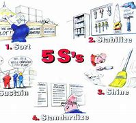 Image result for Sustain Drawing for 5S