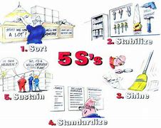 Image result for Office Table 5S Drawing