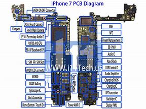 Image result for iPhone 7 Plug Diagram