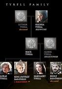 Image result for Game of Thrones Tyrell Warriors