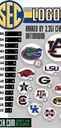 Image result for SEC Football Teams List