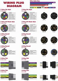 Image result for Electric Car Plug Cable