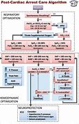 Image result for Recover CPR Als ECG Algorithm