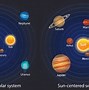 Image result for Earth Solar System Model