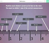 Image result for What Is a Millimeter
