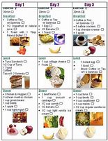 Image result for 10 Day Diet Plan