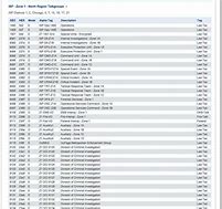 Image result for NZ Police Scanner Frequencies