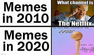 Image result for 2010s vs 2020s Meme Europe