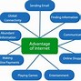 Image result for The Internet