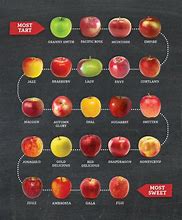Image result for Fresh Apple Sizes