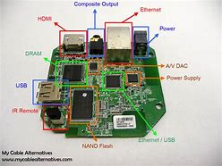 Image result for Schematic of Roku Ultra