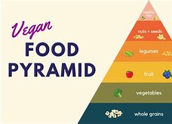 Image result for Vegan Food Pyramid