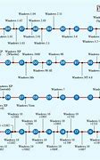 Image result for Microsoft Windows Operating System Timeline