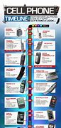 Image result for Evolution of Cell Phones Chart
