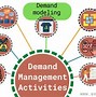 Image result for Demand Planning Theoretical Model