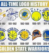 Image result for Every NBA Team Ever