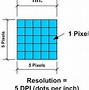 Image result for Convert Inches to Pixels Calculator