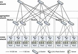 Image result for Network Architecture
