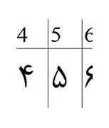 Image result for Iranian Numerals