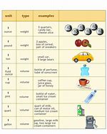 Image result for Capacity Units of Measurement