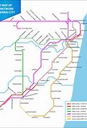 Image result for actij�metro