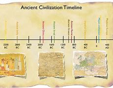 Image result for How Long Ago Was 2560Bce