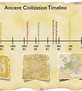 Image result for How Long Ago Was 2560Bce