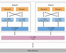 Image result for Multi-Core Computers