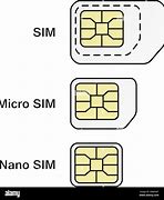 Image result for Sim Card Micro to Nano