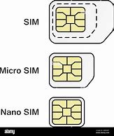 Image result for Logo Micro Sim Card